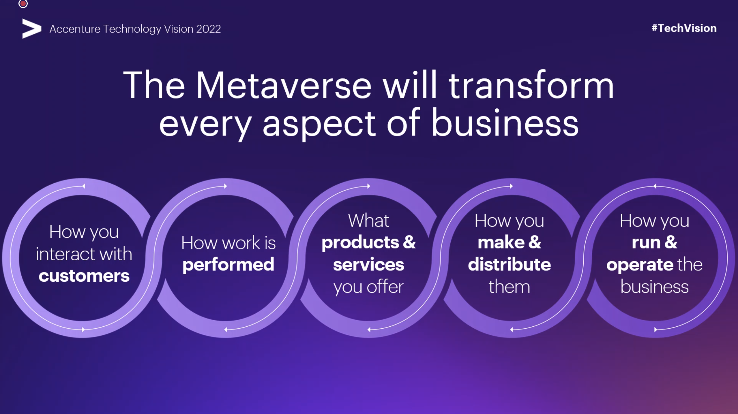 Metaverse