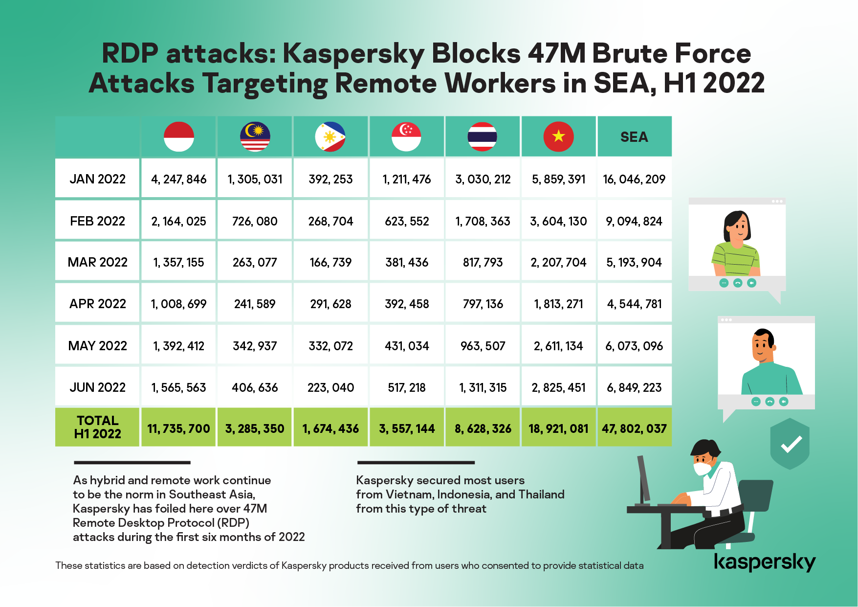 Brute Force