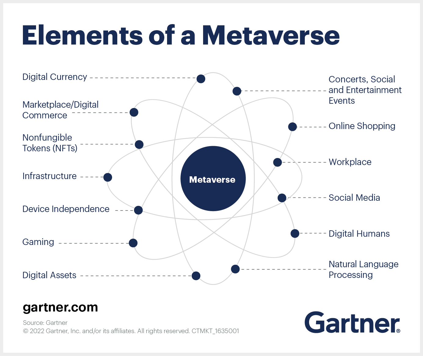 Metaverse