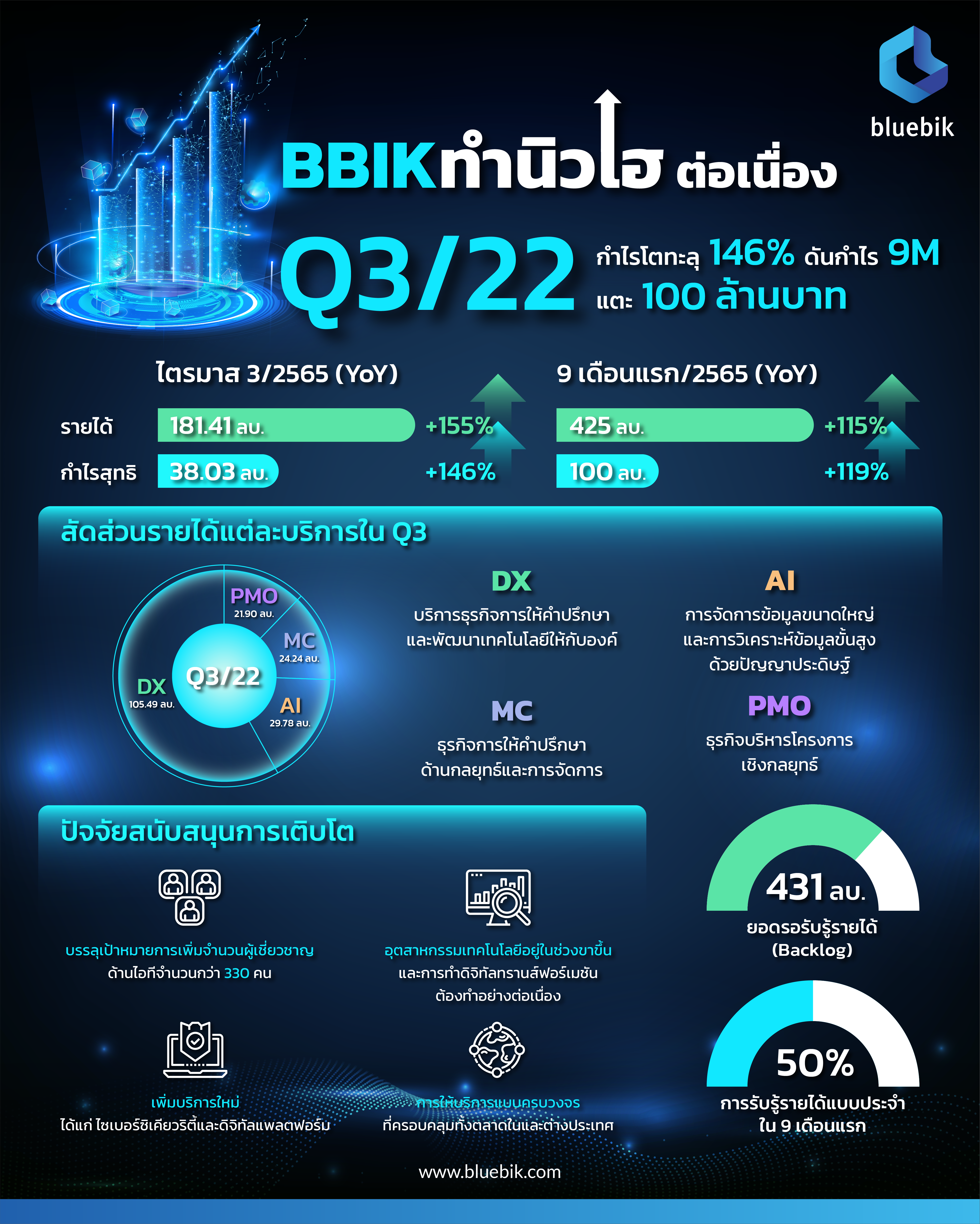 พชร อารยะการกุล