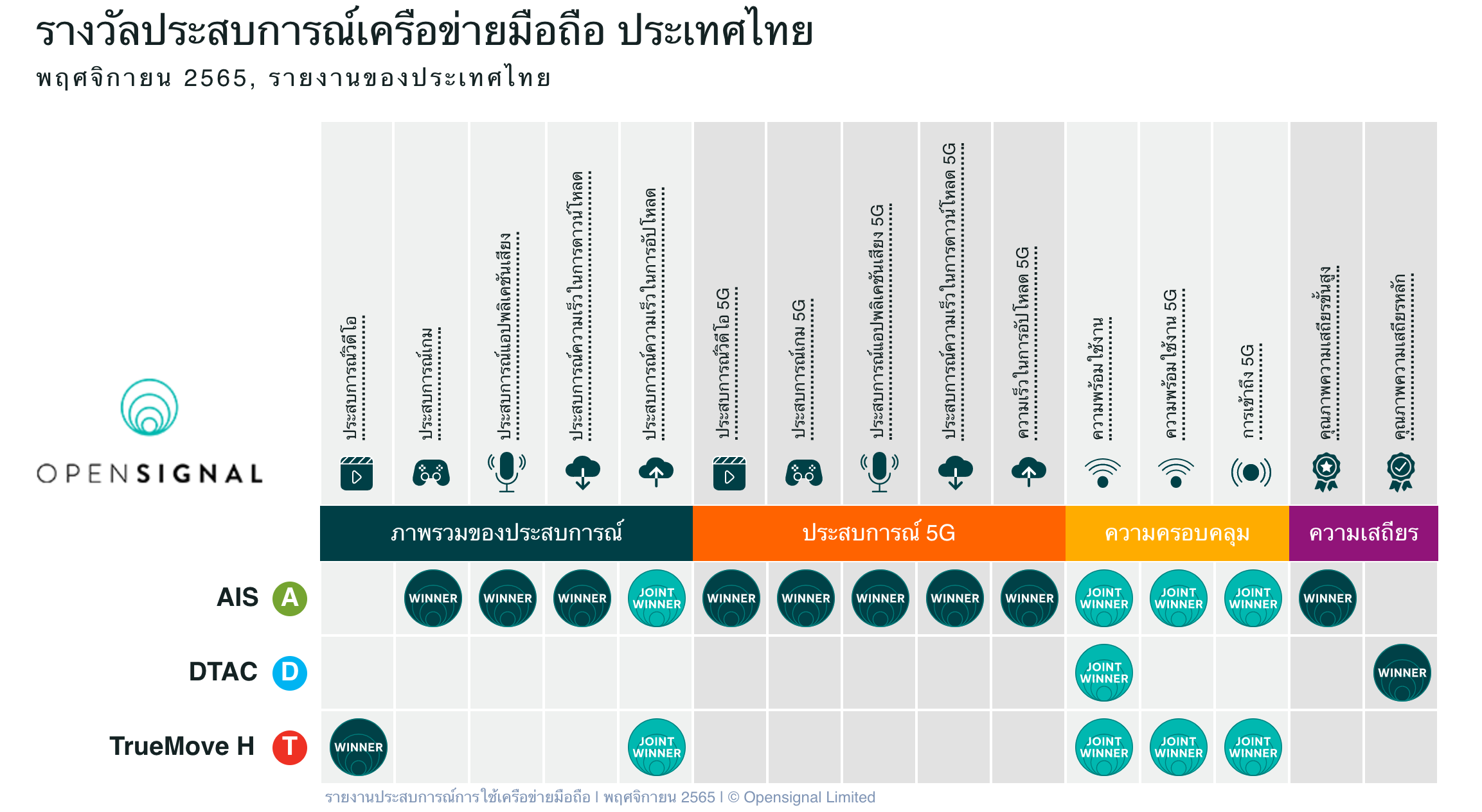 Opensignal