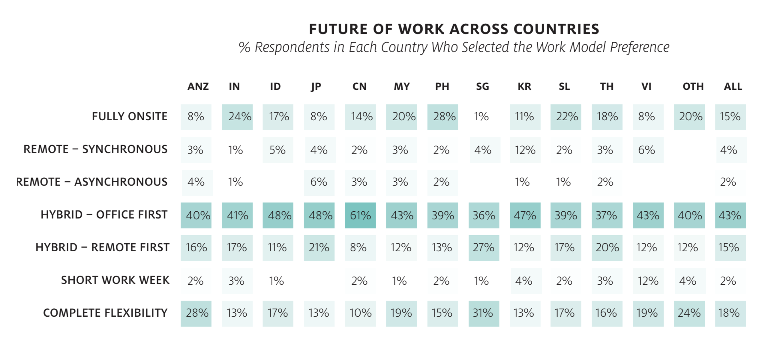 FUTURE OF WORK ACROSS COUNTRIES