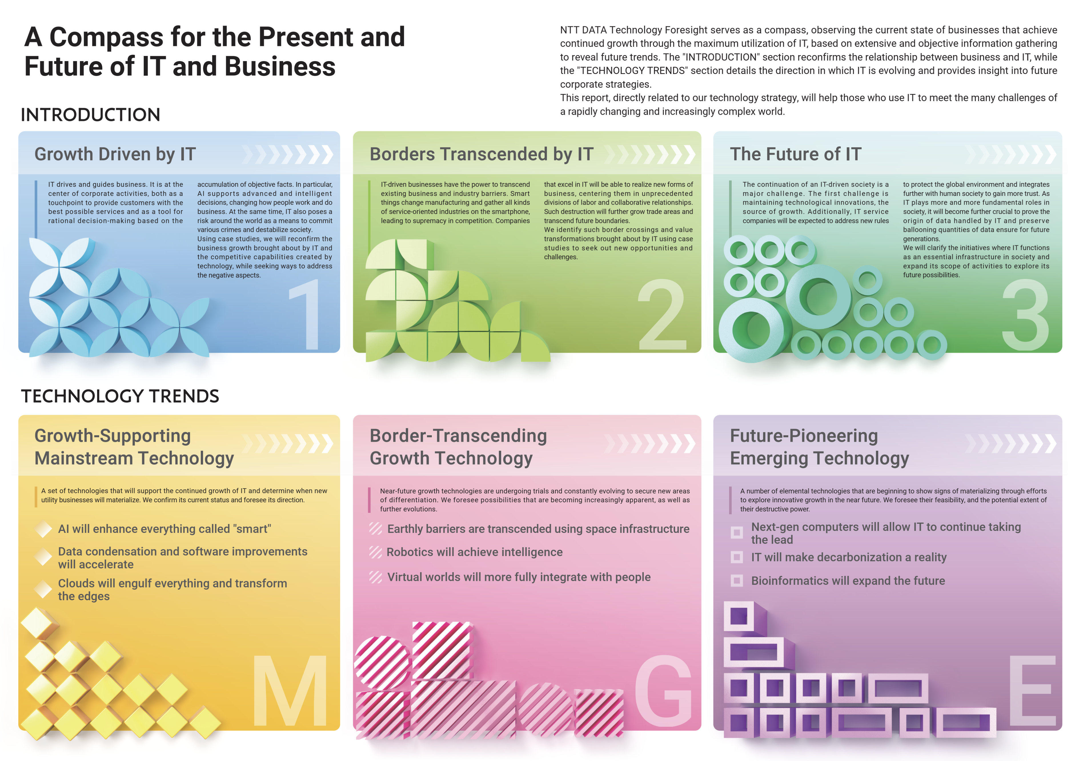 NTT DATA Technology