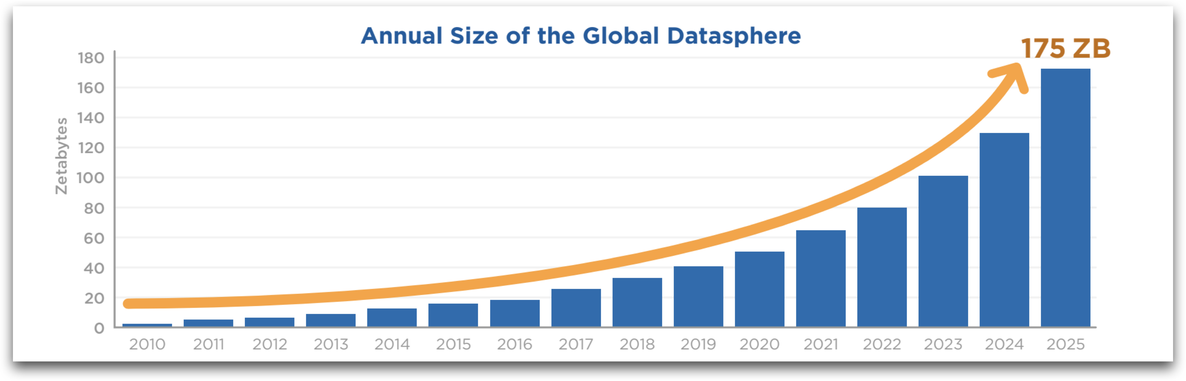 Big Data