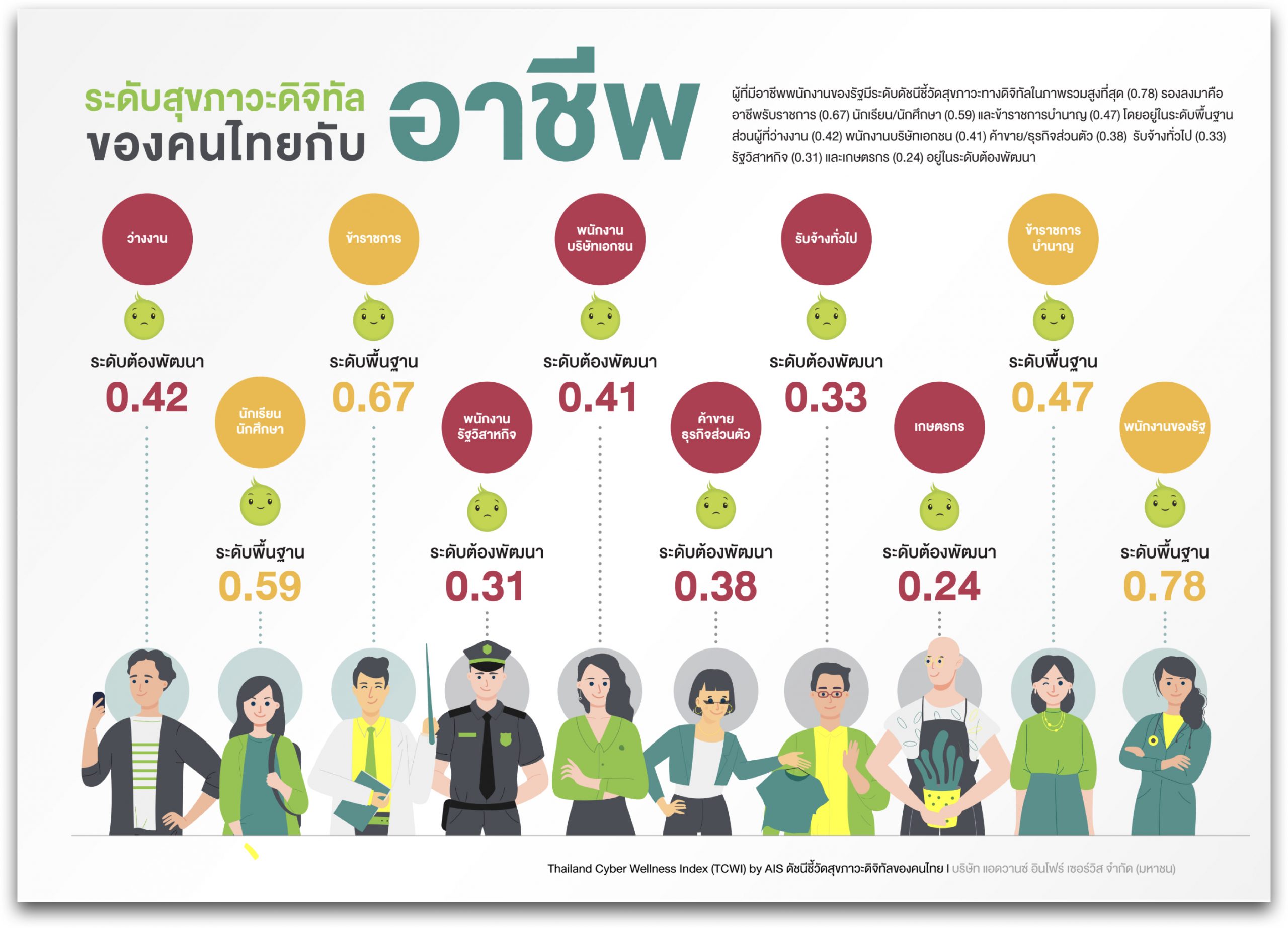 สุขภาวะดิจิทัล