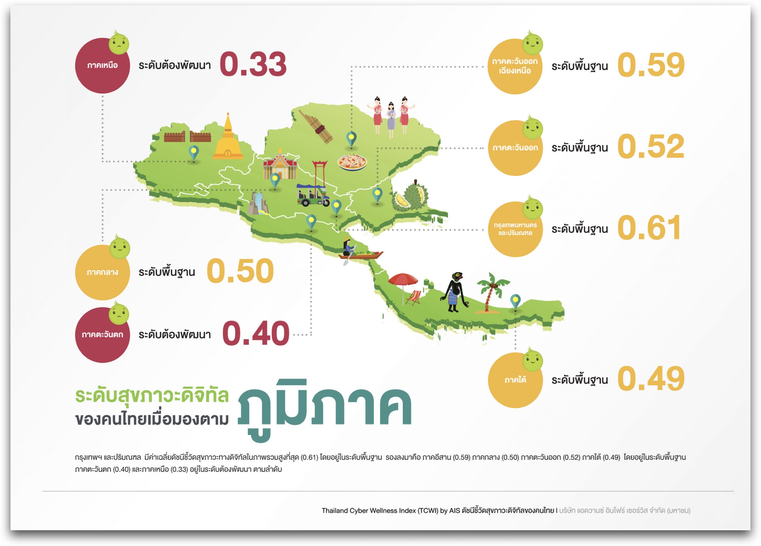 สุขภาวะดิจิทัล