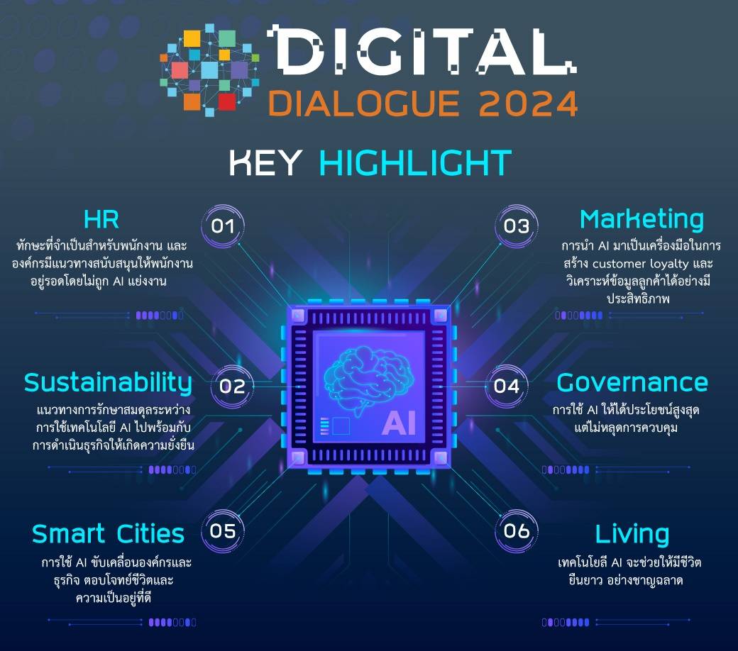 Digital Dialogue 2024
