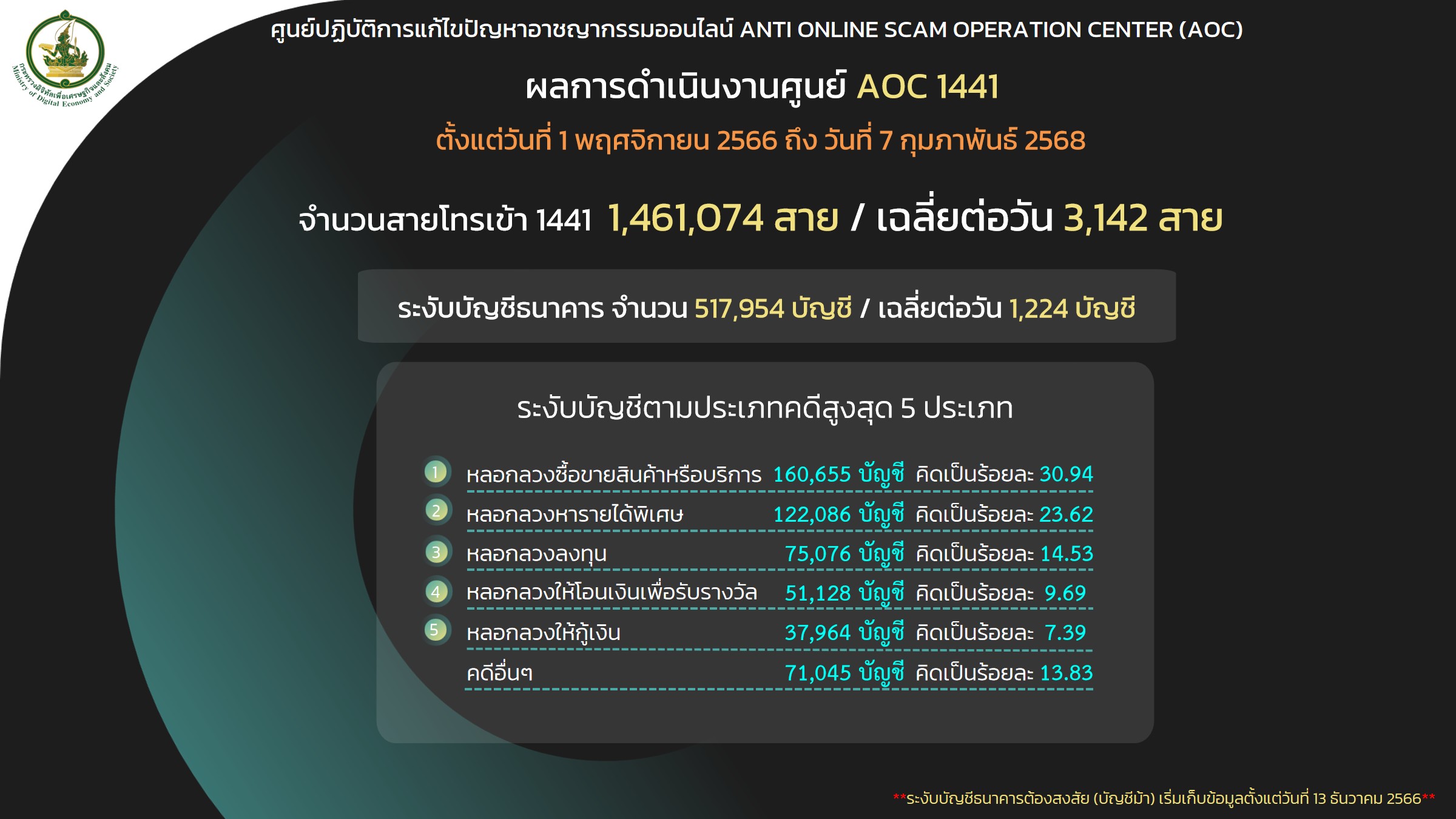 AOC 1441