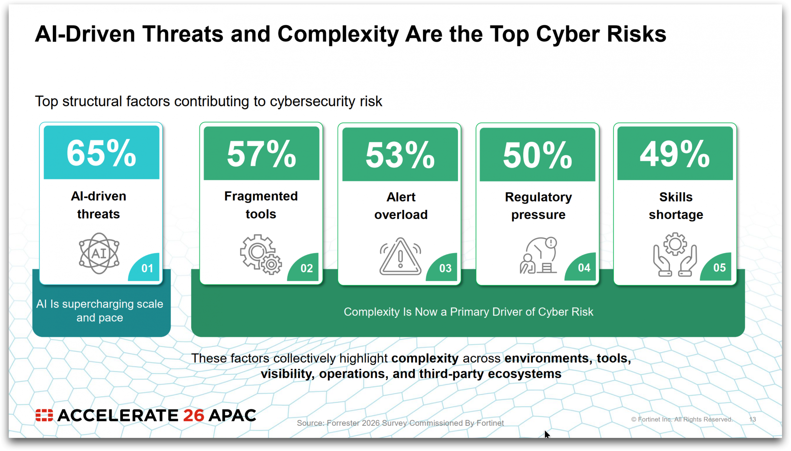 AI-Driven Threats