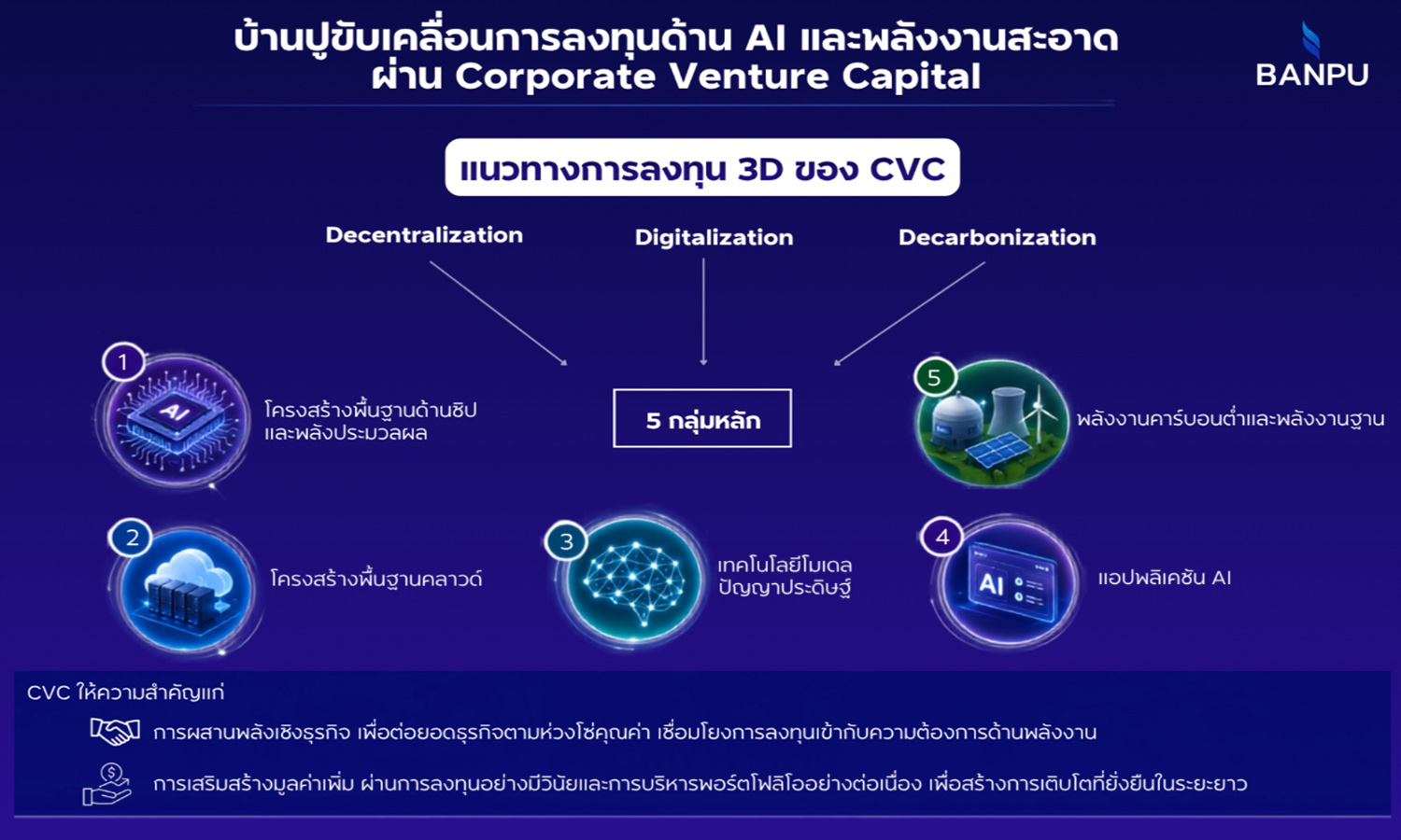 บ้านปู