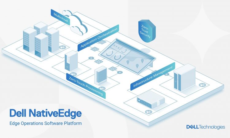 Dell NativeEdge