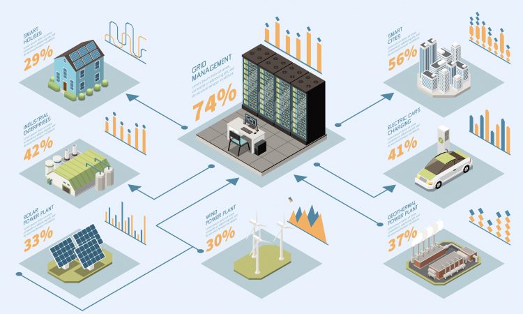 Smart Grid