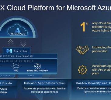 Dell APEX Cloud