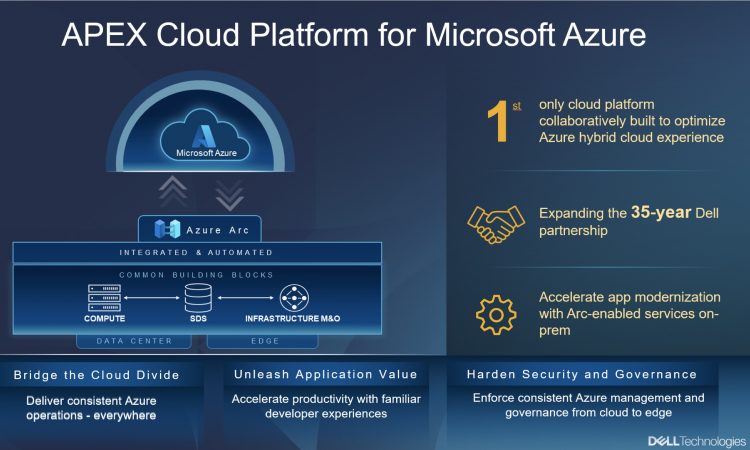 Dell APEX Cloud