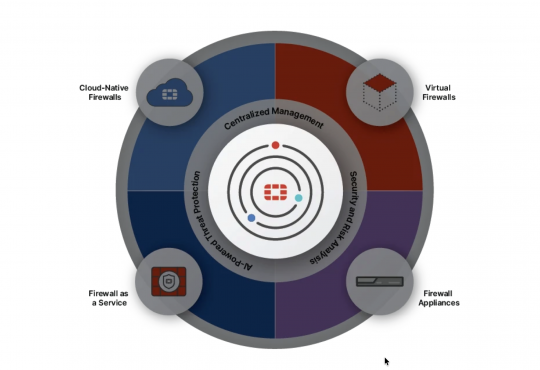 Hybrid Mesh Firewall