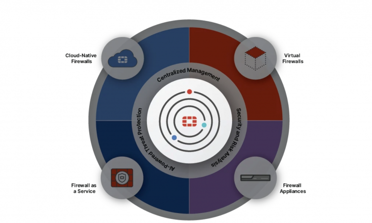 Hybrid Mesh Firewall